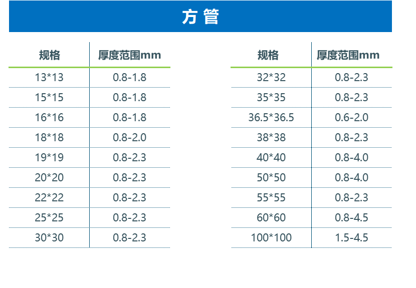 方管